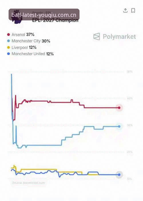 3个关键数据维度，看懂有球体育最新英超赔率数据背后的真实信号